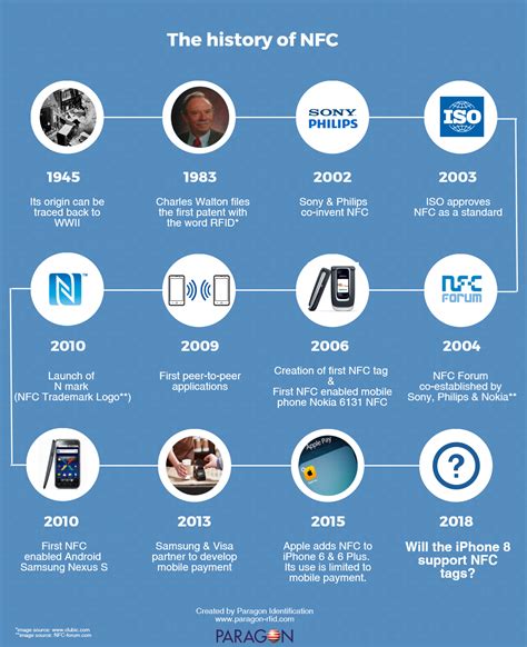 who holds the patent for the first rfid tag|rfid technology.